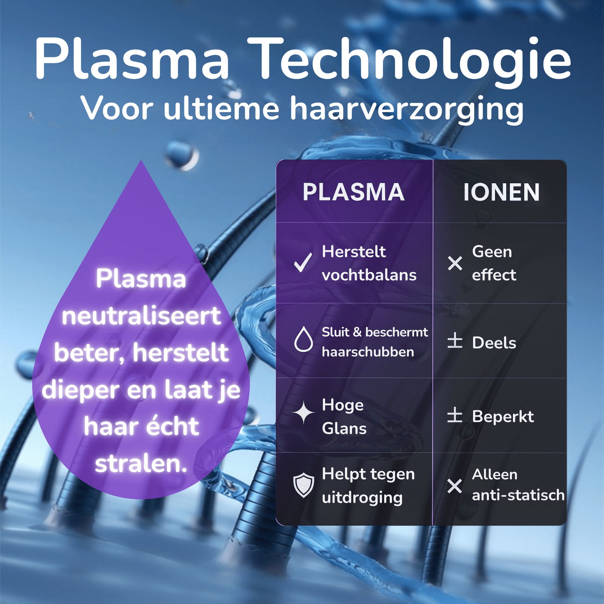 Glisse Plasmacare - Glisse