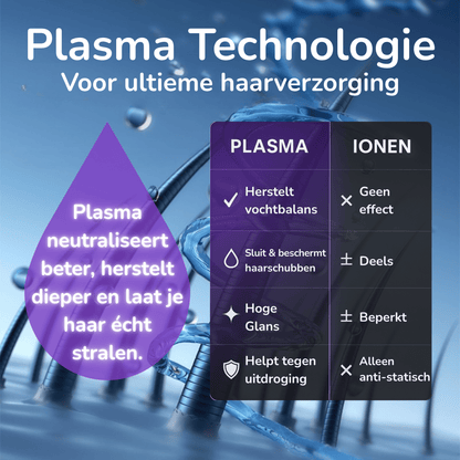Glisse Plasmacare - Glisse